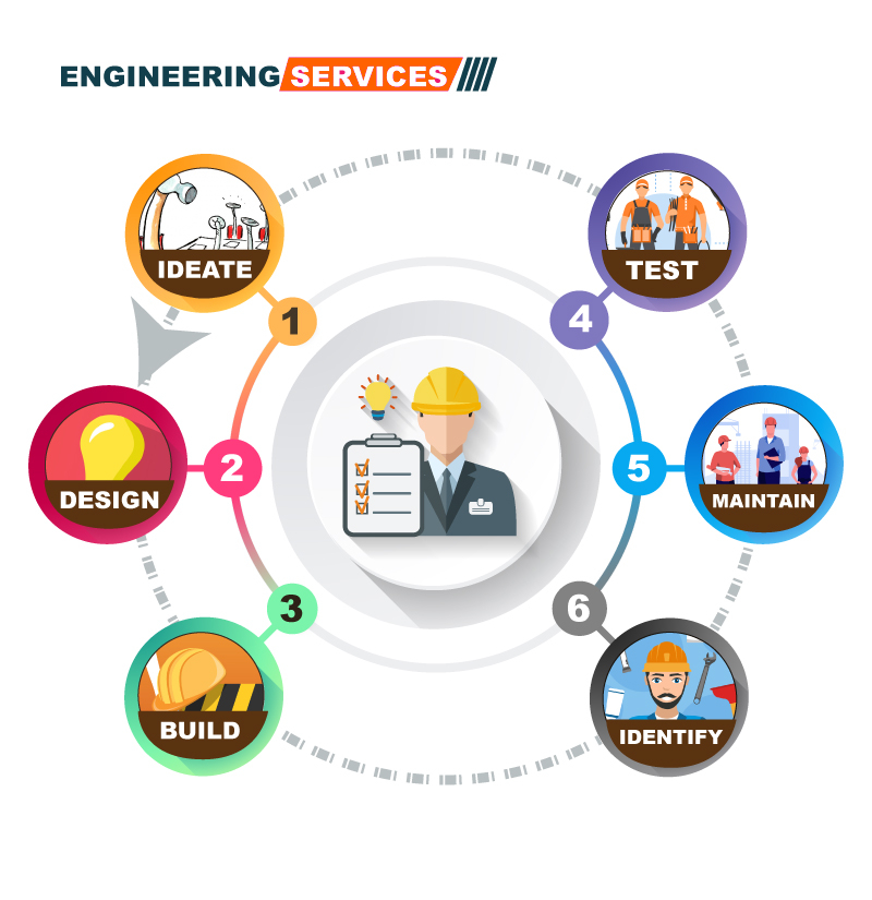 Engineering-Services