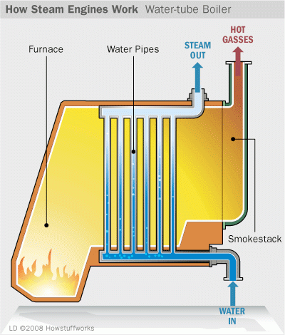 steam-boiler-water-tube